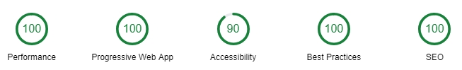 Performance 100, Progressive Web App 100, Accessibility 90, Best Practices 100, et SEO 100.