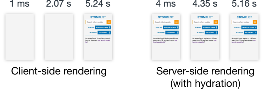 Client side rendering vs Server side rendering