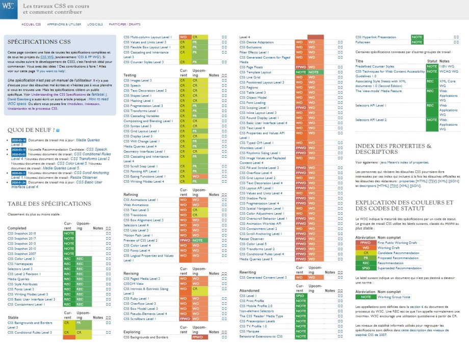 Tableau des modules CSS sur la page https://www.w3.org/Style/CSS/current-work.