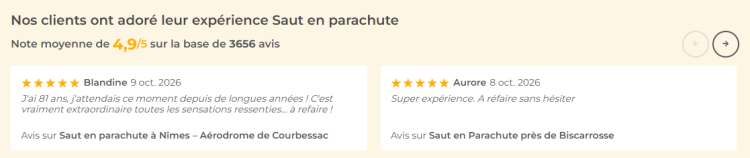 Carrousel horizontal d’avis clients sur le saut en parachute, avec une note moyenne de 4,9 sur 5, deux avis visibles et des flèches de navigation précédent et suivant.